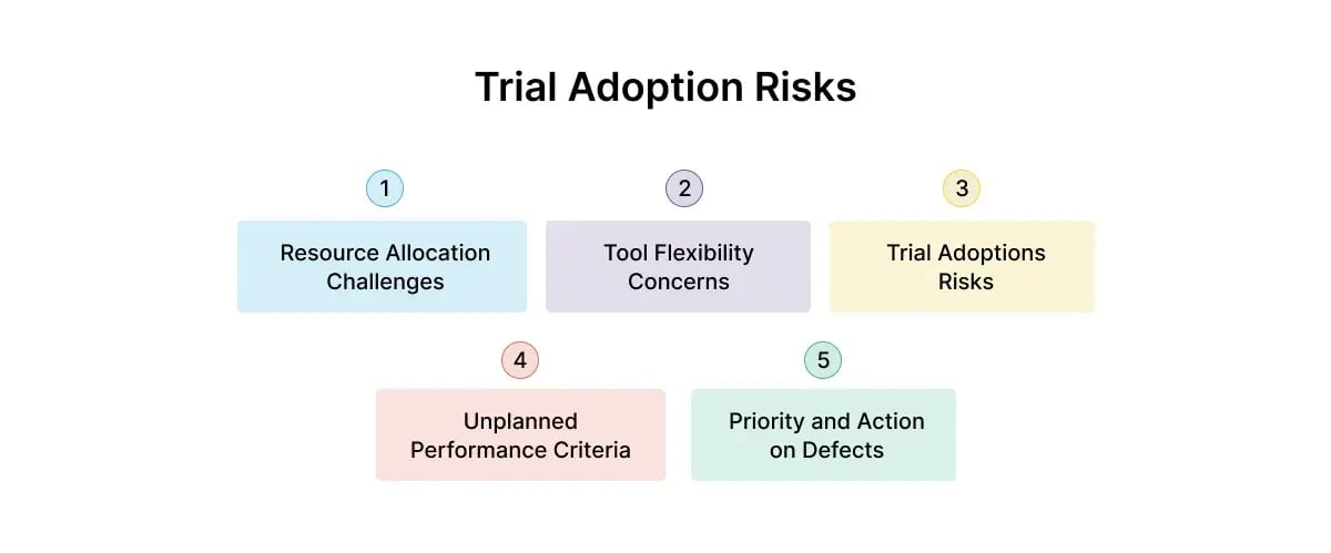trial-adoption-risks