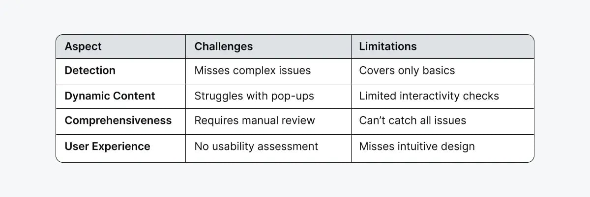 accessibility-challenges-limitations